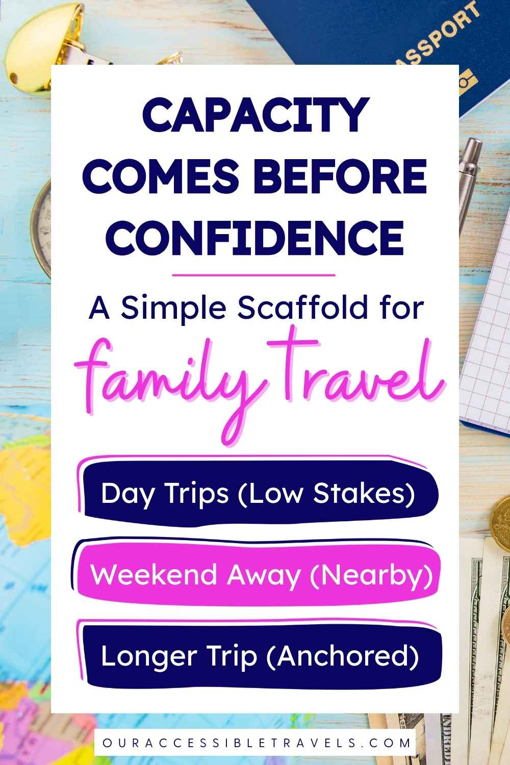 Pinterest pin showing 'Capacity Comes Before Confidence' in bold text. Subtitle: A Simple Scaffold for Family Travel. Numbered steps in pink and navy boxes: 1. Day Trips (Low Stakes), 2. Weekend Away (Nearby), 3. Longer Trip (Anchored). Background features world map, passport, notebook, and coins. Accessible family travel advice from ouraccessibletravels.com